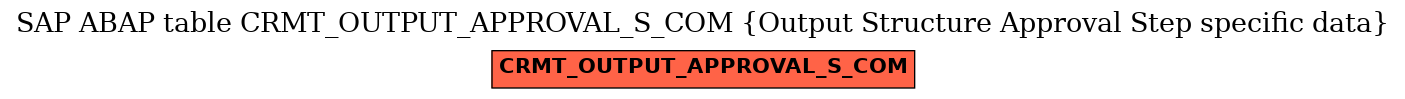 E-R Diagram for table CRMT_OUTPUT_APPROVAL_S_COM (Output Structure Approval Step specific data)
