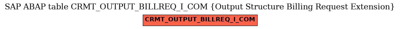 E-R Diagram for table CRMT_OUTPUT_BILLREQ_I_COM (Output Structure Billing Request Extension)