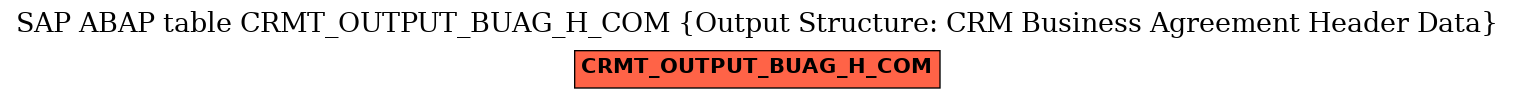 E-R Diagram for table CRMT_OUTPUT_BUAG_H_COM (Output Structure: CRM Business Agreement Header Data)