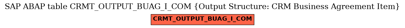 E-R Diagram for table CRMT_OUTPUT_BUAG_I_COM (Output Structure: CRM Business Agreement Item)