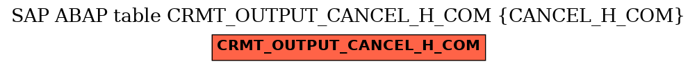 E-R Diagram for table CRMT_OUTPUT_CANCEL_H_COM (CANCEL_H_COM)