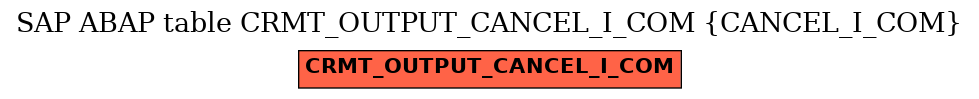E-R Diagram for table CRMT_OUTPUT_CANCEL_I_COM (CANCEL_I_COM)
