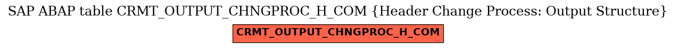 E-R Diagram for table CRMT_OUTPUT_CHNGPROC_H_COM (Header Change Process: Output Structure)