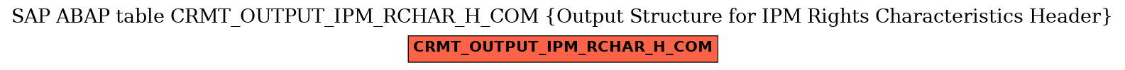 E-R Diagram for table CRMT_OUTPUT_IPM_RCHAR_H_COM (Output Structure for IPM Rights Characteristics Header)