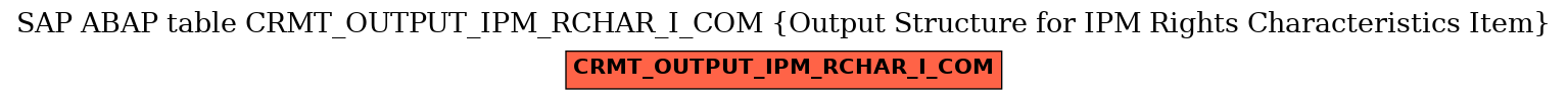 E-R Diagram for table CRMT_OUTPUT_IPM_RCHAR_I_COM (Output Structure for IPM Rights Characteristics Item)