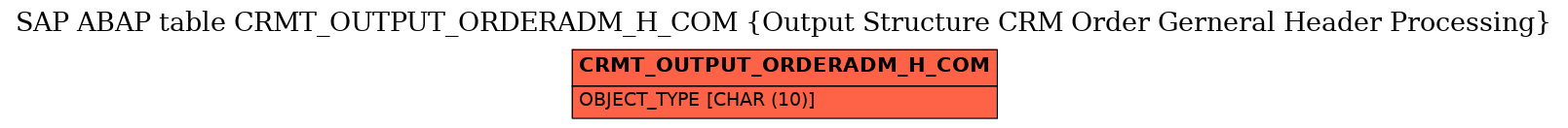 E-R Diagram for table CRMT_OUTPUT_ORDERADM_H_COM (Output Structure CRM Order Gerneral Header Processing)