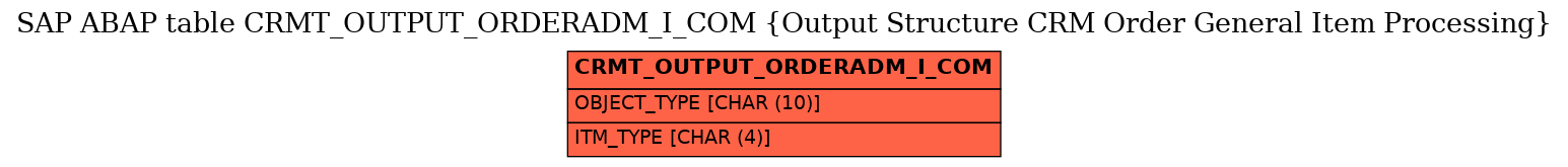 E-R Diagram for table CRMT_OUTPUT_ORDERADM_I_COM (Output Structure CRM Order General Item Processing)