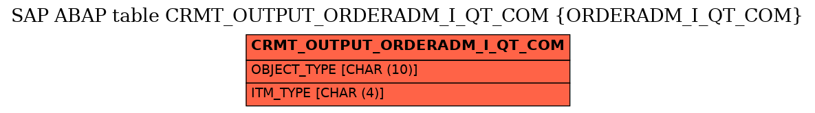 E-R Diagram for table CRMT_OUTPUT_ORDERADM_I_QT_COM (ORDERADM_I_QT_COM)