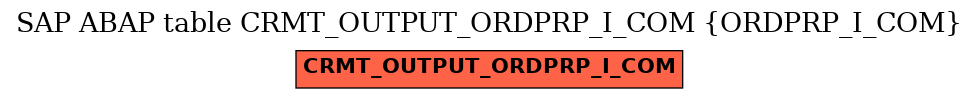 E-R Diagram for table CRMT_OUTPUT_ORDPRP_I_COM (ORDPRP_I_COM)