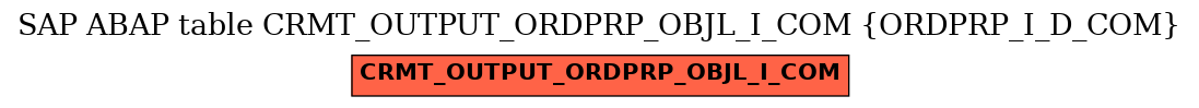 E-R Diagram for table CRMT_OUTPUT_ORDPRP_OBJL_I_COM (ORDPRP_I_D_COM)