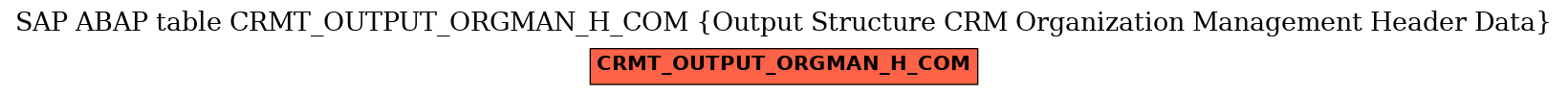 E-R Diagram for table CRMT_OUTPUT_ORGMAN_H_COM (Output Structure CRM Organization Management Header Data)