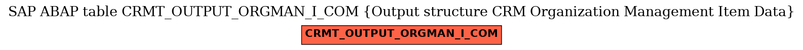 E-R Diagram for table CRMT_OUTPUT_ORGMAN_I_COM (Output structure CRM Organization Management Item Data)