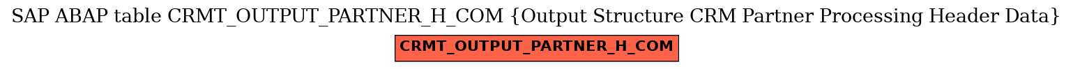 E-R Diagram for table CRMT_OUTPUT_PARTNER_H_COM (Output Structure CRM Partner Processing Header Data)