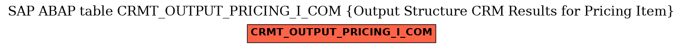 E-R Diagram for table CRMT_OUTPUT_PRICING_I_COM (Output Structure CRM Results for Pricing Item)