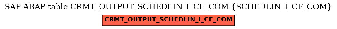 E-R Diagram for table CRMT_OUTPUT_SCHEDLIN_I_CF_COM (SCHEDLIN_I_CF_COM)