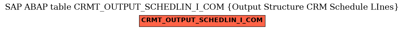 E-R Diagram for table CRMT_OUTPUT_SCHEDLIN_I_COM (Output Structure CRM Schedule LInes)