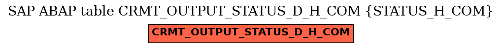E-R Diagram for table CRMT_OUTPUT_STATUS_D_H_COM (STATUS_H_COM)