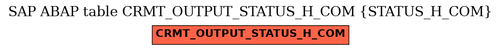 E-R Diagram for table CRMT_OUTPUT_STATUS_H_COM (STATUS_H_COM)