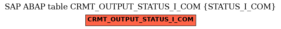 E-R Diagram for table CRMT_OUTPUT_STATUS_I_COM (STATUS_I_COM)