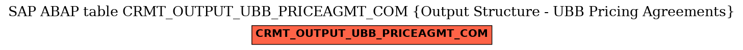 E-R Diagram for table CRMT_OUTPUT_UBB_PRICEAGMT_COM (Output Structure - UBB Pricing Agreements)