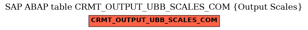 E-R Diagram for table CRMT_OUTPUT_UBB_SCALES_COM (Output Scales)