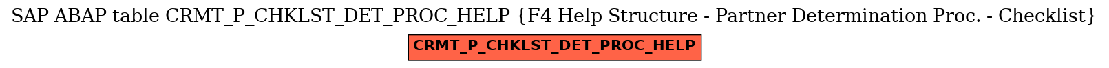 E-R Diagram for table CRMT_P_CHKLST_DET_PROC_HELP (F4 Help Structure - Partner Determination Proc. - Checklist)