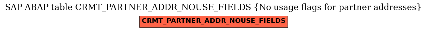 E-R Diagram for table CRMT_PARTNER_ADDR_NOUSE_FIELDS (No usage flags for partner addresses)