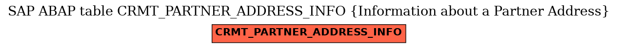 E-R Diagram for table CRMT_PARTNER_ADDRESS_INFO (Information about a Partner Address)