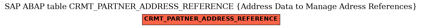 E-R Diagram for table CRMT_PARTNER_ADDRESS_REFERENCE (Address Data to Manage Adress References)