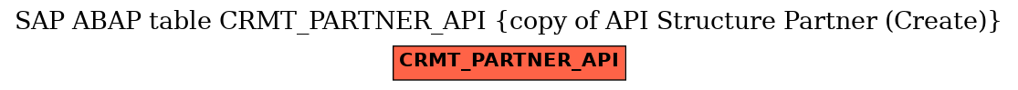 E-R Diagram for table CRMT_PARTNER_API (copy of API Structure Partner (Create))