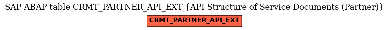 E-R Diagram for table CRMT_PARTNER_API_EXT (API Structure of Service Documents (Partner))