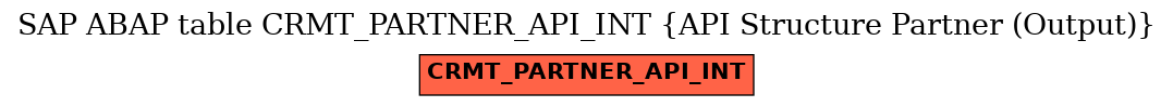 E-R Diagram for table CRMT_PARTNER_API_INT (API Structure Partner (Output))