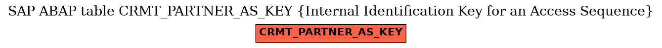 E-R Diagram for table CRMT_PARTNER_AS_KEY (Internal Identification Key for an Access Sequence)