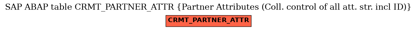 E-R Diagram for table CRMT_PARTNER_ATTR (Partner Attributes (Coll. control of all att. str. incl ID))
