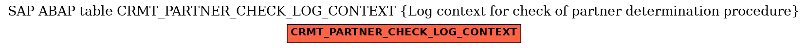 E-R Diagram for table CRMT_PARTNER_CHECK_LOG_CONTEXT (Log context for check of partner determination procedure)