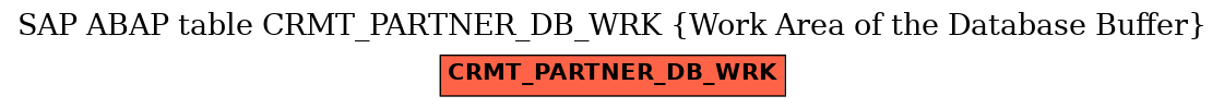 E-R Diagram for table CRMT_PARTNER_DB_WRK (Work Area of the Database Buffer)