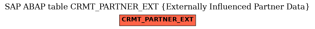 E-R Diagram for table CRMT_PARTNER_EXT (Externally Influenced Partner Data)