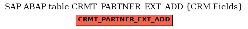 E-R Diagram for table CRMT_PARTNER_EXT_ADD (CRM Fields)