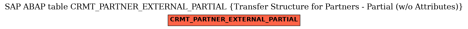 E-R Diagram for table CRMT_PARTNER_EXTERNAL_PARTIAL (Transfer Structure for Partners - Partial (w/o Attributes))