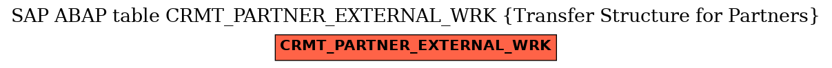 E-R Diagram for table CRMT_PARTNER_EXTERNAL_WRK (Transfer Structure for Partners)