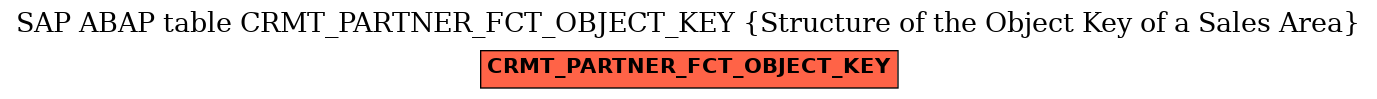 E-R Diagram for table CRMT_PARTNER_FCT_OBJECT_KEY (Structure of the Object Key of a Sales Area)