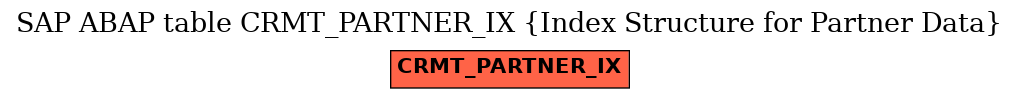 E-R Diagram for table CRMT_PARTNER_IX (Index Structure for Partner Data)