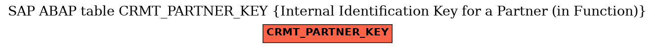 E-R Diagram for table CRMT_PARTNER_KEY (Internal Identification Key for a Partner (in Function))