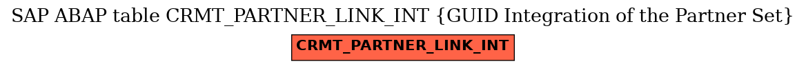 E-R Diagram for table CRMT_PARTNER_LINK_INT (GUID Integration of the Partner Set)
