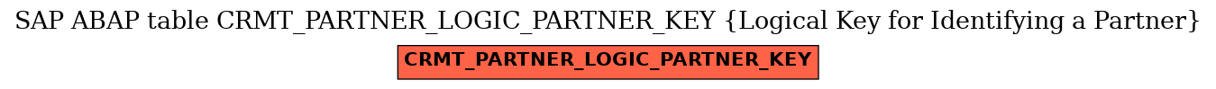 E-R Diagram for table CRMT_PARTNER_LOGIC_PARTNER_KEY (Logical Key for Identifying a Partner)