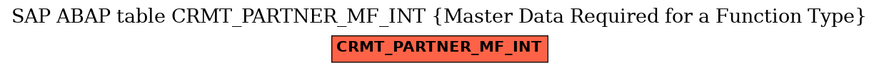 E-R Diagram for table CRMT_PARTNER_MF_INT (Master Data Required for a Function Type)