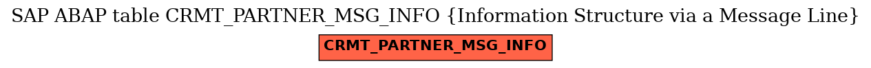 E-R Diagram for table CRMT_PARTNER_MSG_INFO (Information Structure via a Message Line)
