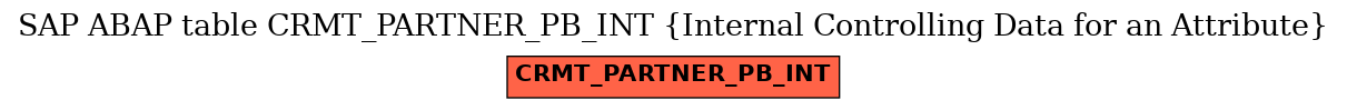 E-R Diagram for table CRMT_PARTNER_PB_INT (Internal Controlling Data for an Attribute)