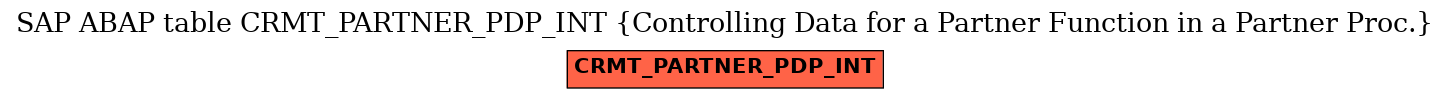 E-R Diagram for table CRMT_PARTNER_PDP_INT (Controlling Data for a Partner Function in a Partner Proc.)