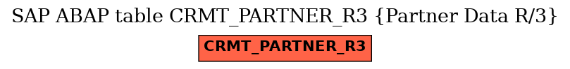 E-R Diagram for table CRMT_PARTNER_R3 (Partner Data R/3)